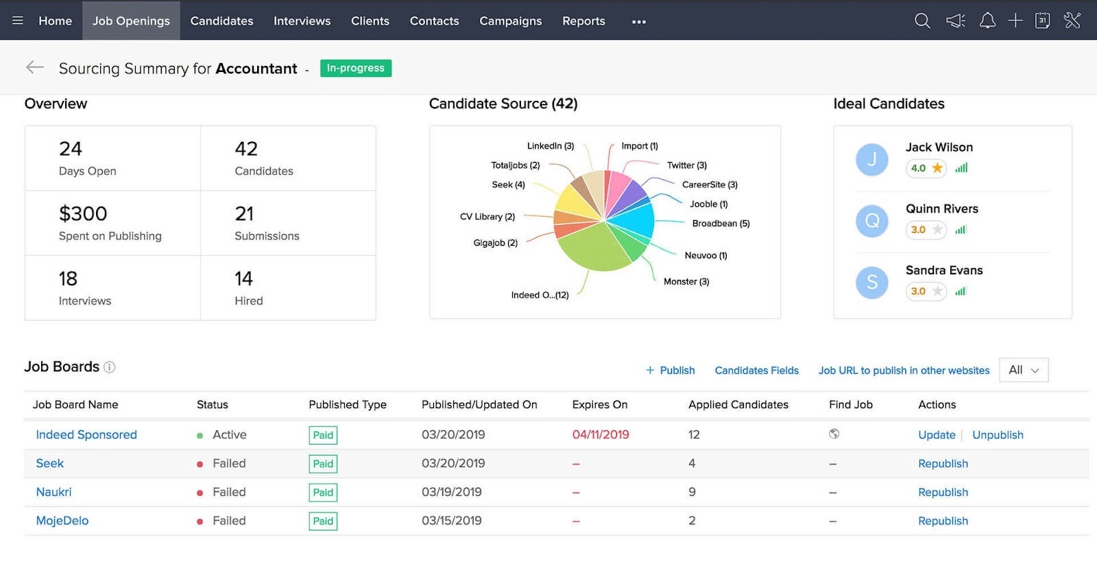 Zoho Dashboard