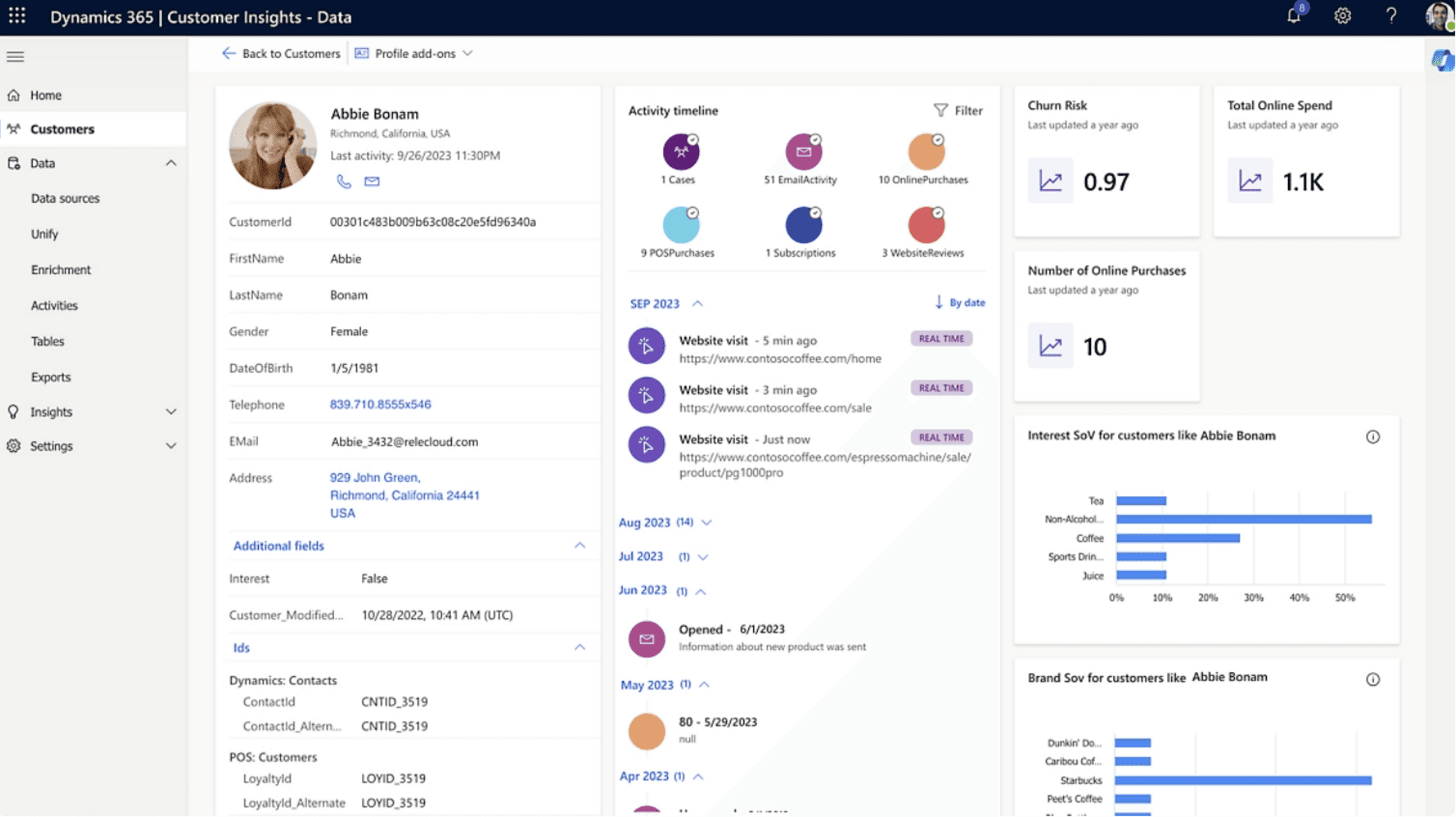 Microsoft Dynamics 365 Product View.