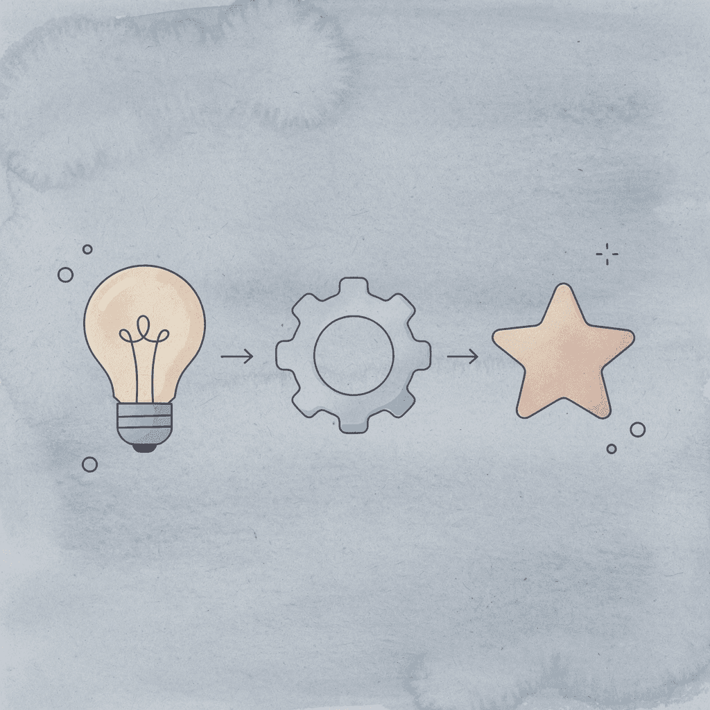 Three icons showing attend, receive, and act progression