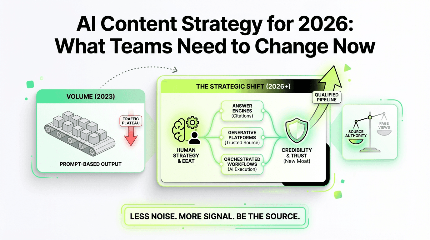 Ai content strategy for 2026 what teams need to change now tldr ai adoption is universal 90 of marketers making volume worthlessstrategic thinking is the new moat the strategic shift traditional searc