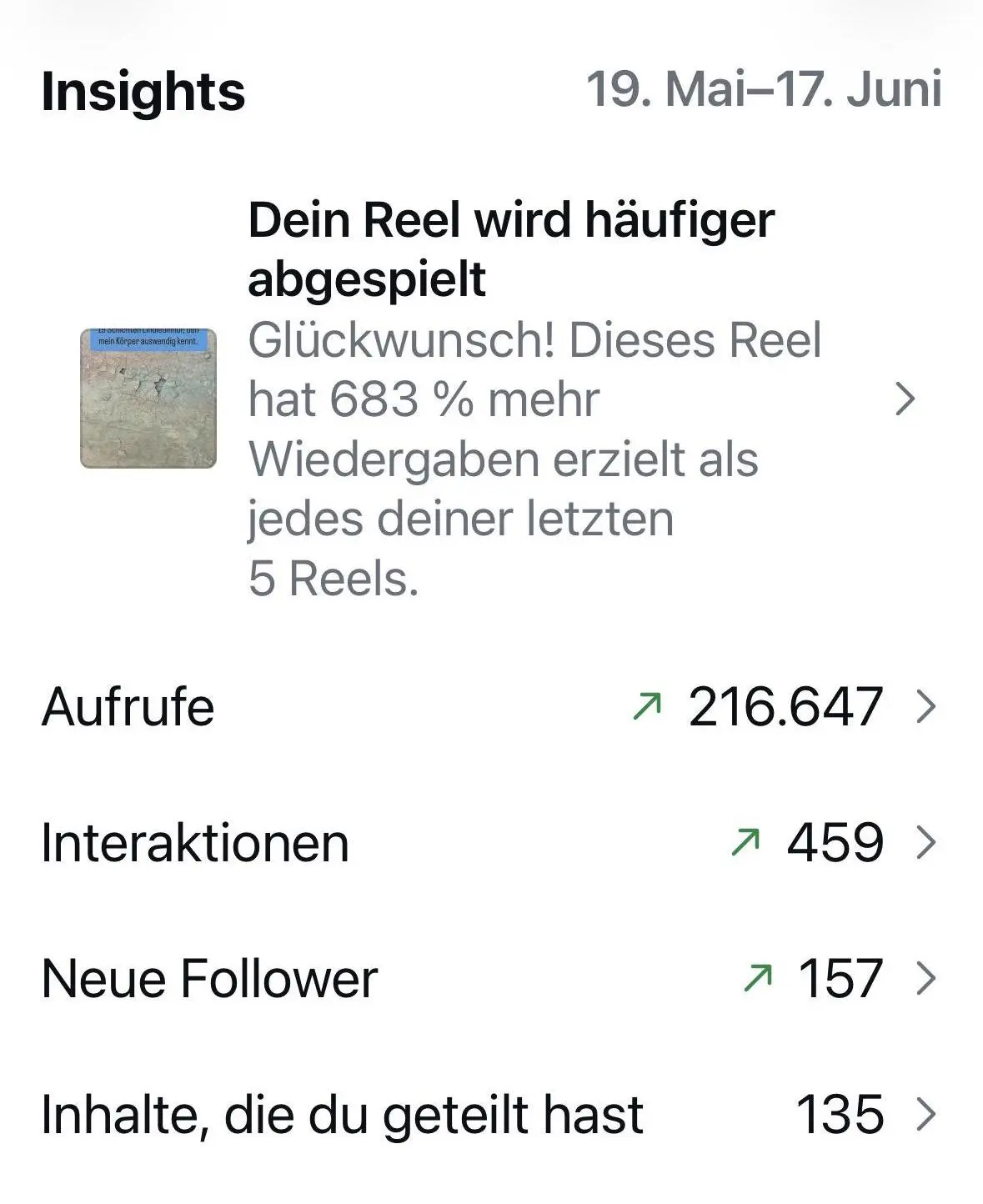 Dokumentierter Kunden-Insight: 216.647 Aufrufe