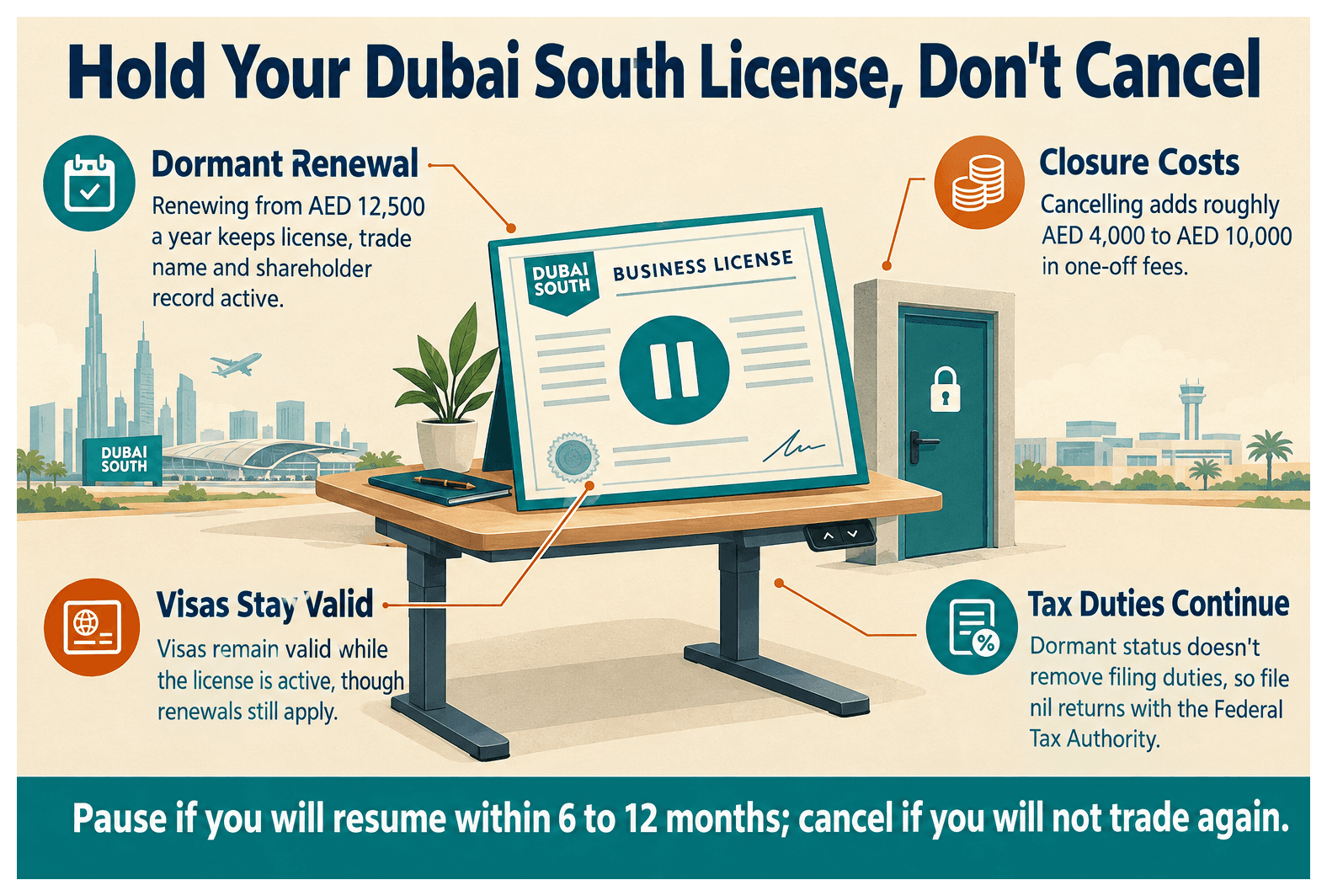 Infographic: Can You Put a Dubai South License on Hold Instead of Cancelling