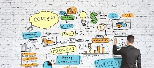 Formulating A Plan for website development