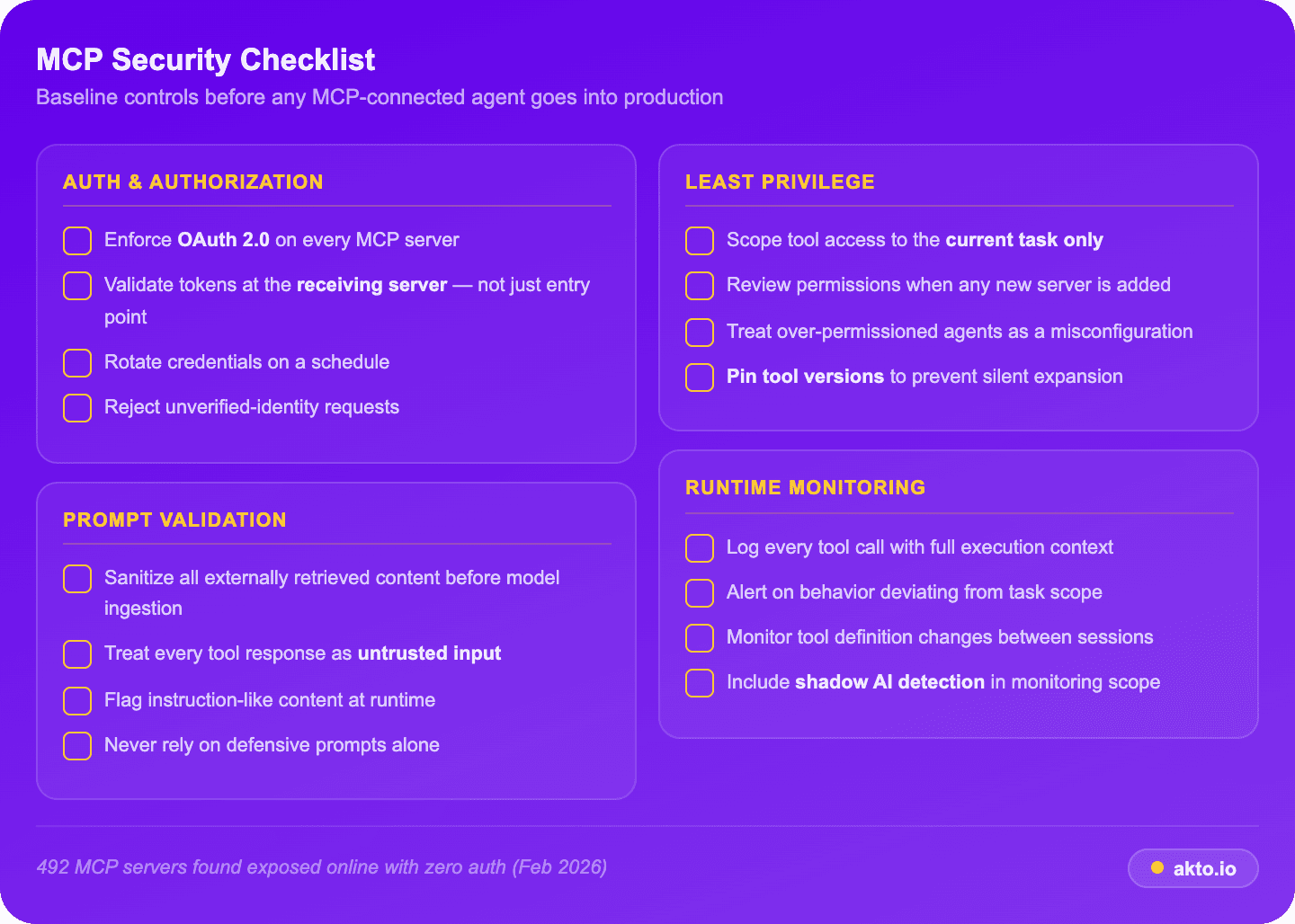 MCP Security Checklist