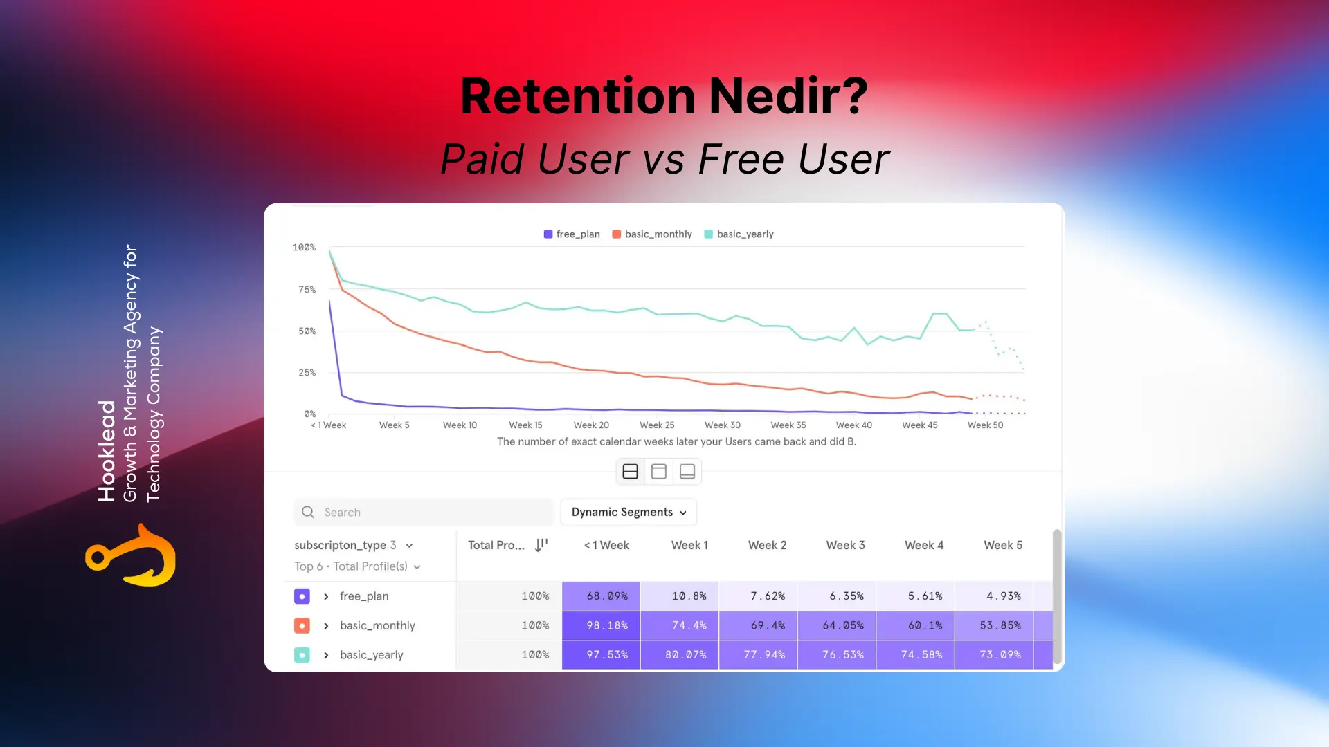 retention-nedir