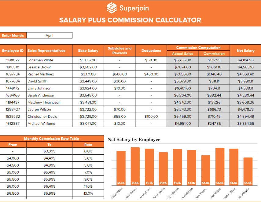 Salary Plus Commission Calculator