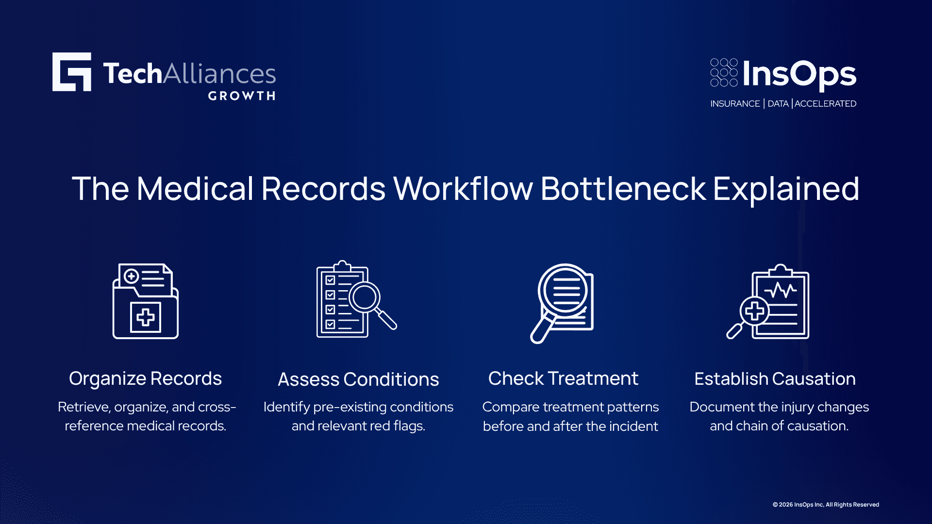 Four-step infographic on medical records workflow: organizing records, assessing conditions, checking treatment, and establishing causation.
