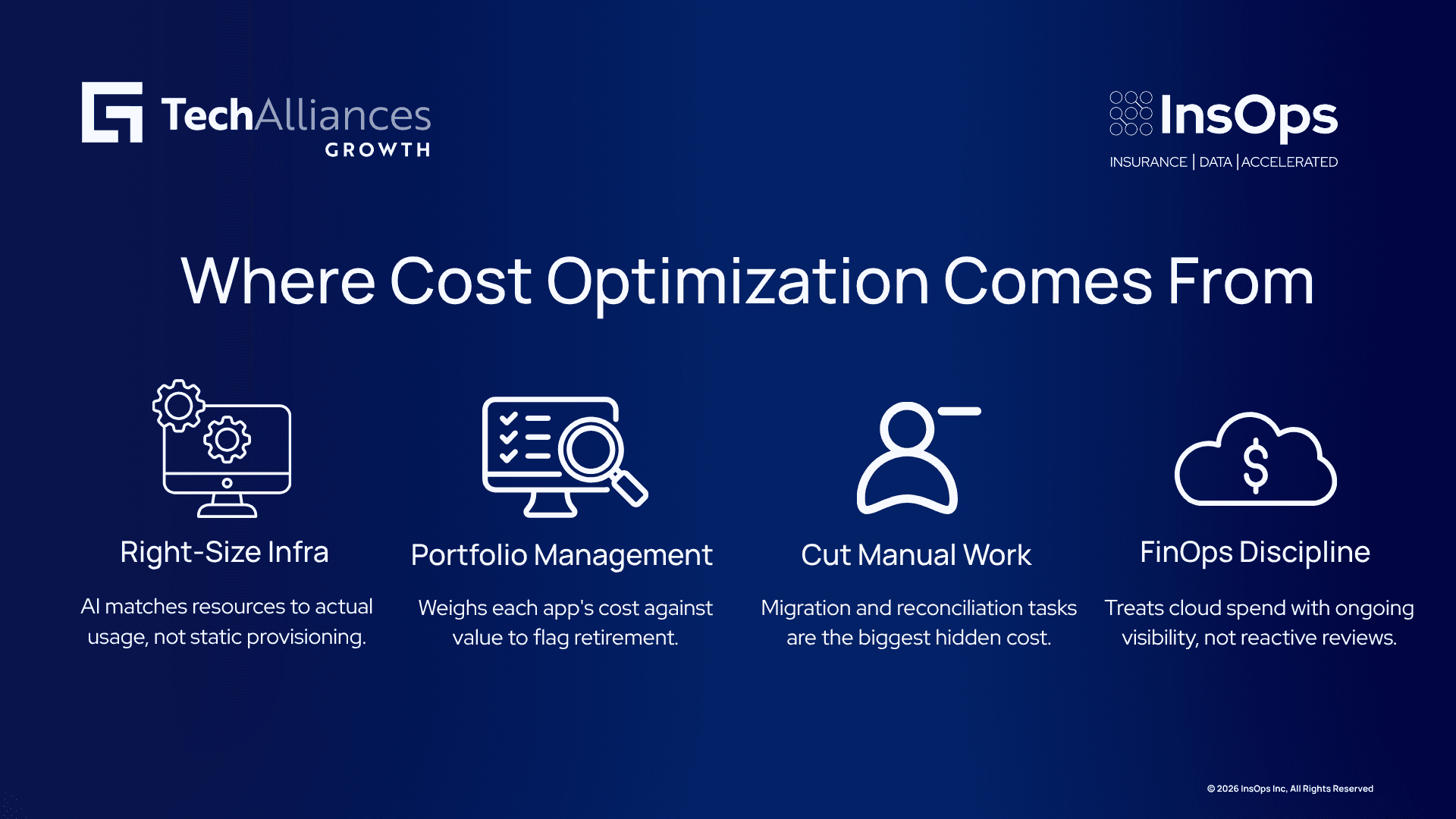 Four-step infographic on cost optimization: right-sizing infrastructure, portfolio management, cutting manual work, FinOps discipline.