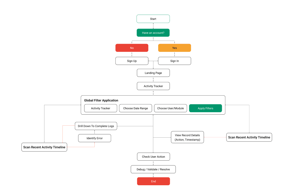 Portrait of portfolio creator