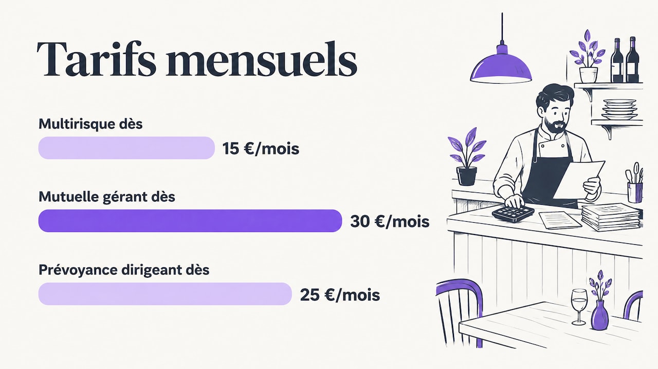 Une assurance pensée pour la restauration — overview diagram