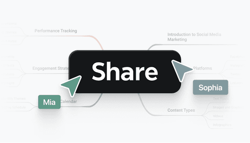 Illustration of collaborative sharing in OPML mind map with multiple users editing together