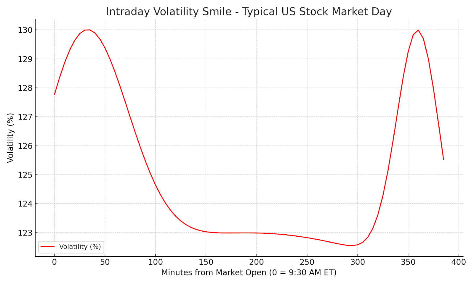 A graph with a red line
AI-generated content may be incorrect.