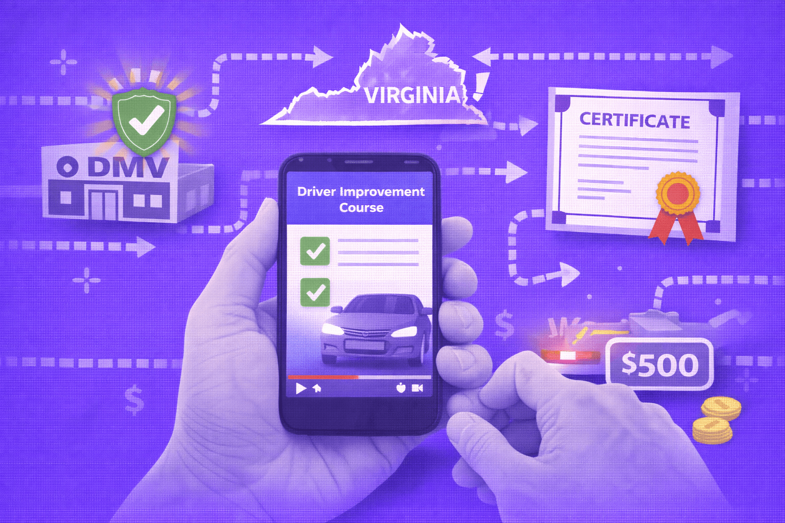 Can You Take the Virginia Driver Improvement Course on Your Phone or Tablet?