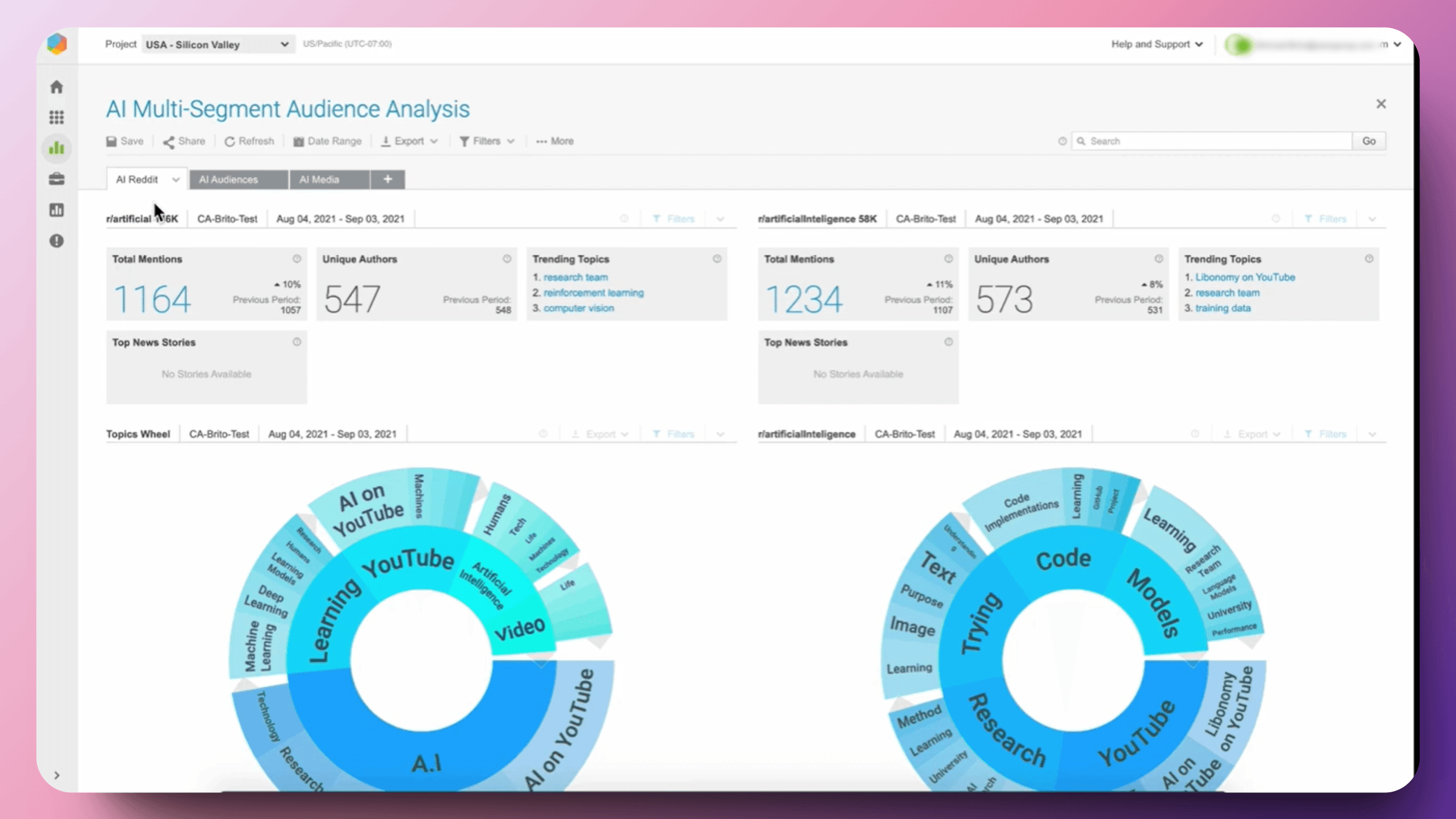 Social media listening tool - Brandwatch