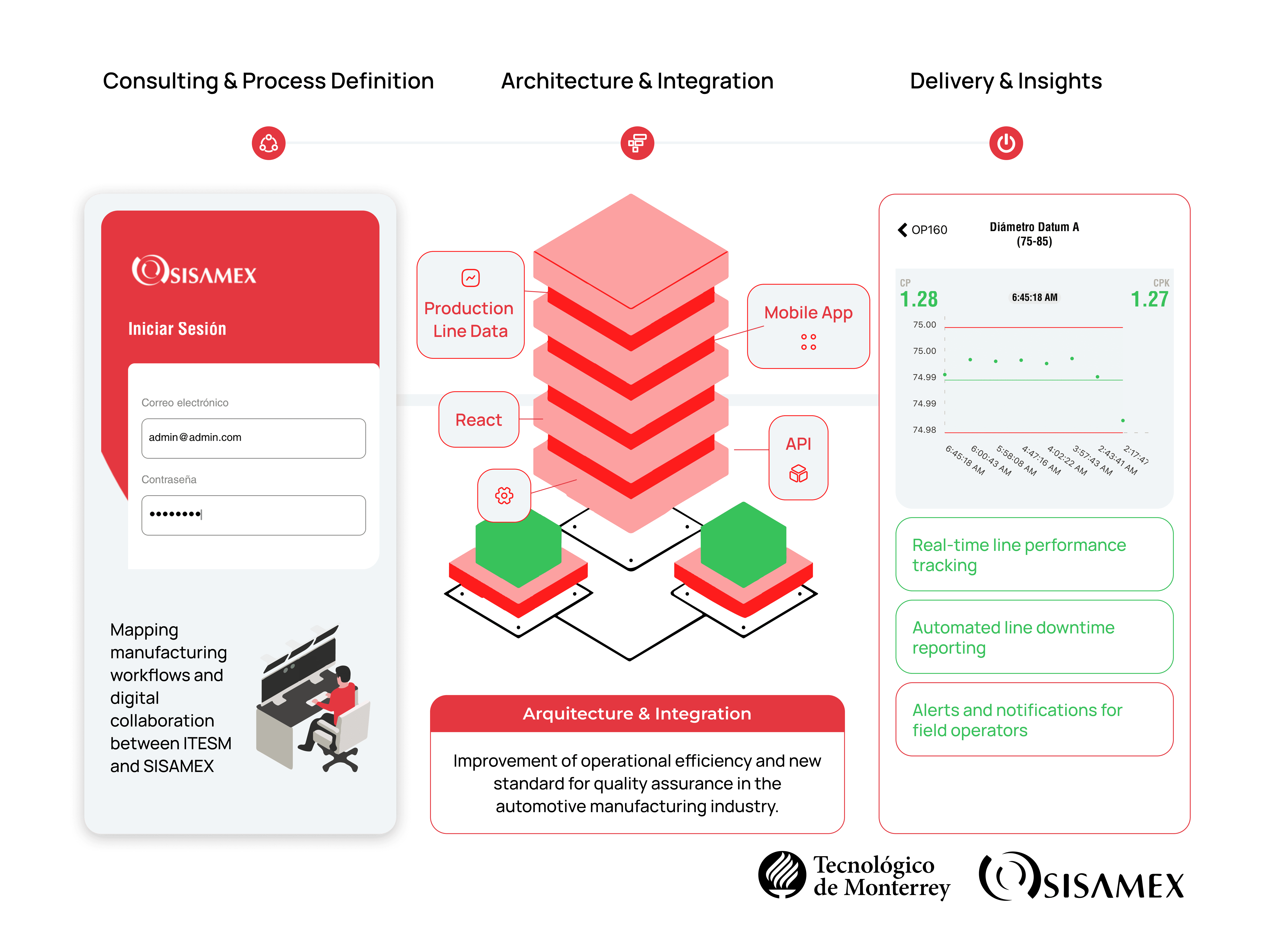 antena parabólica en techo blanco