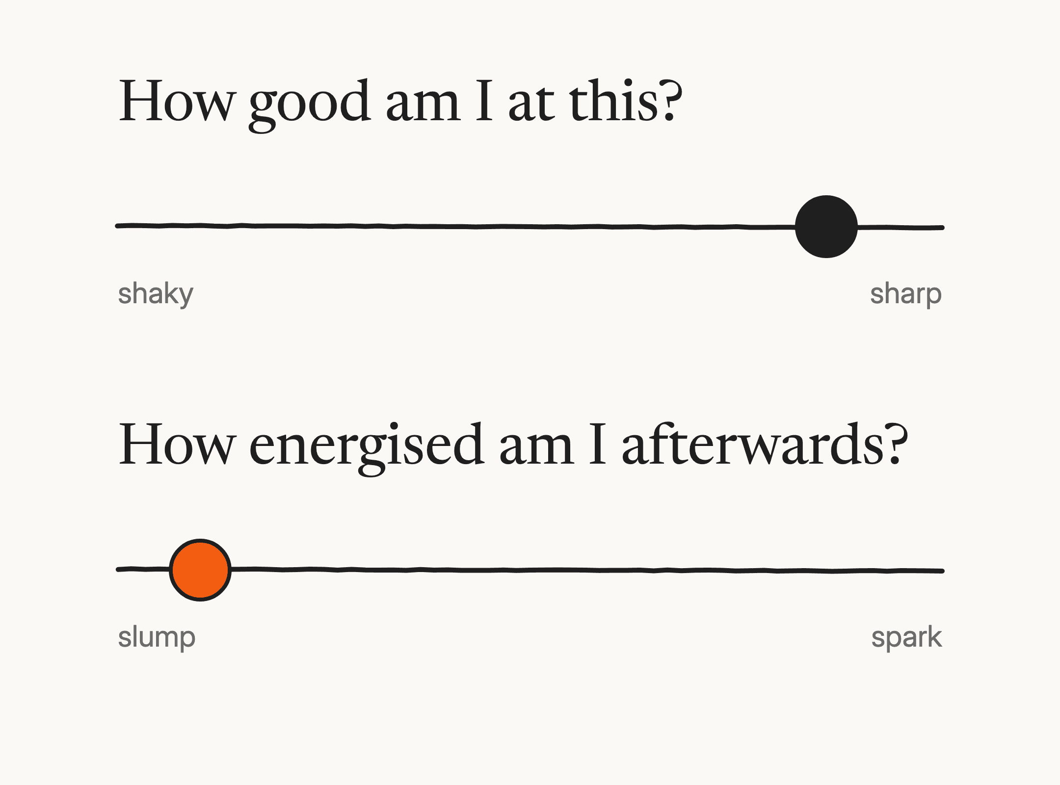 Two questions to ask about any piece of work: how good am I at this, and how energised am I afterwards?