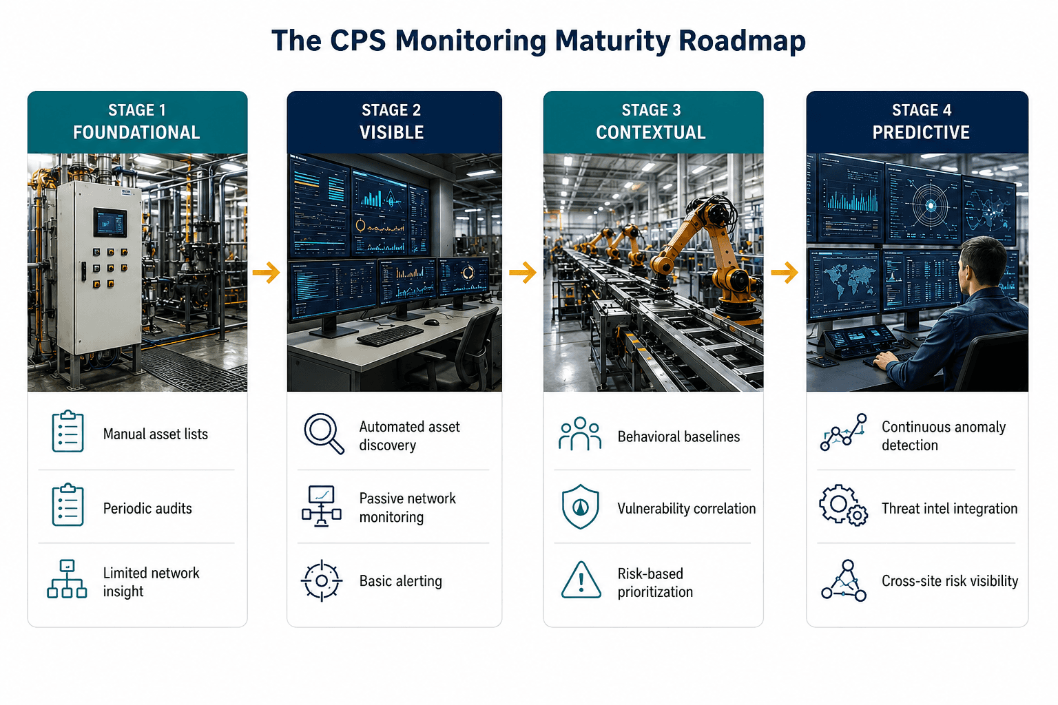 CPS Monitoring