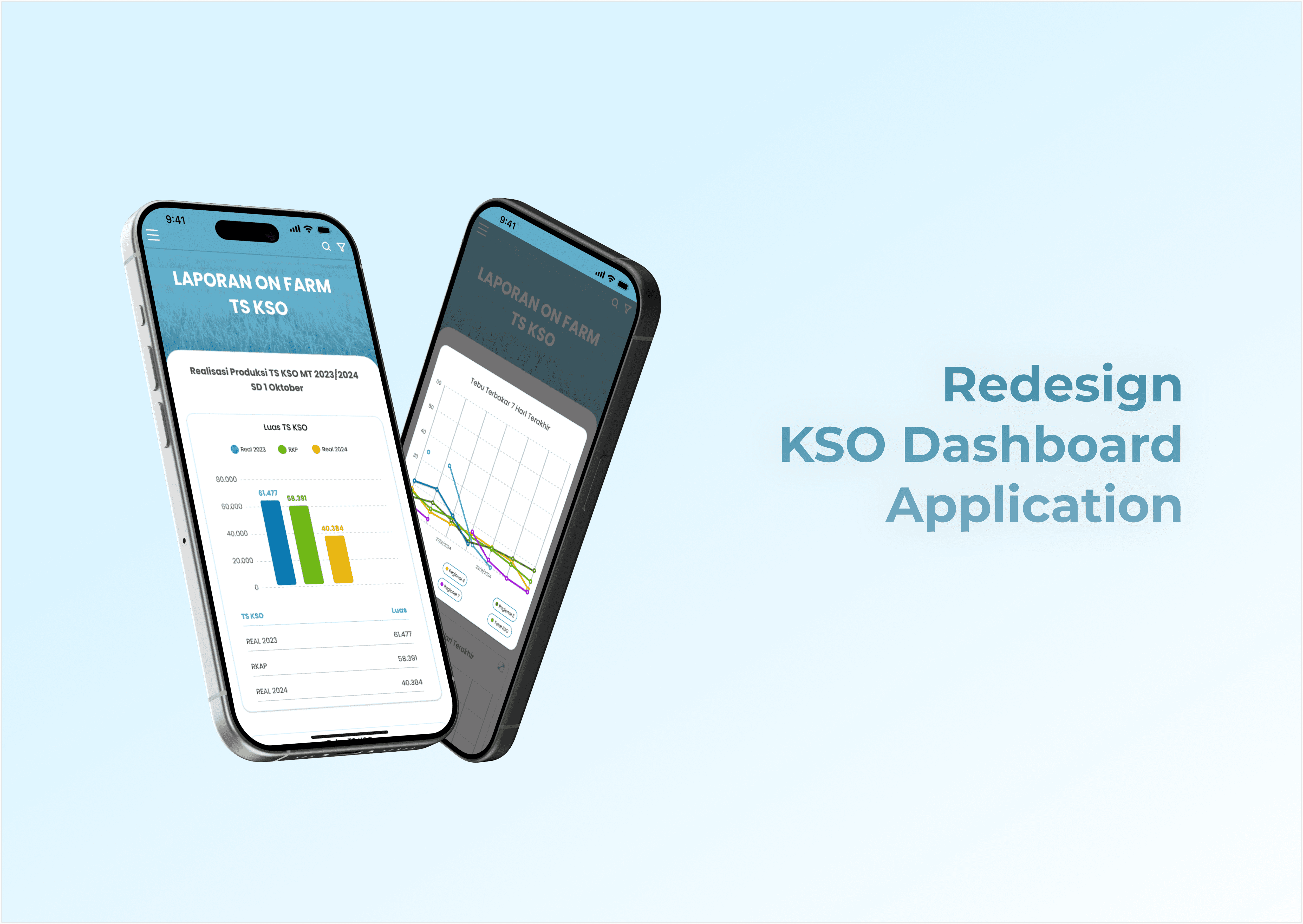 KSO Dashboard