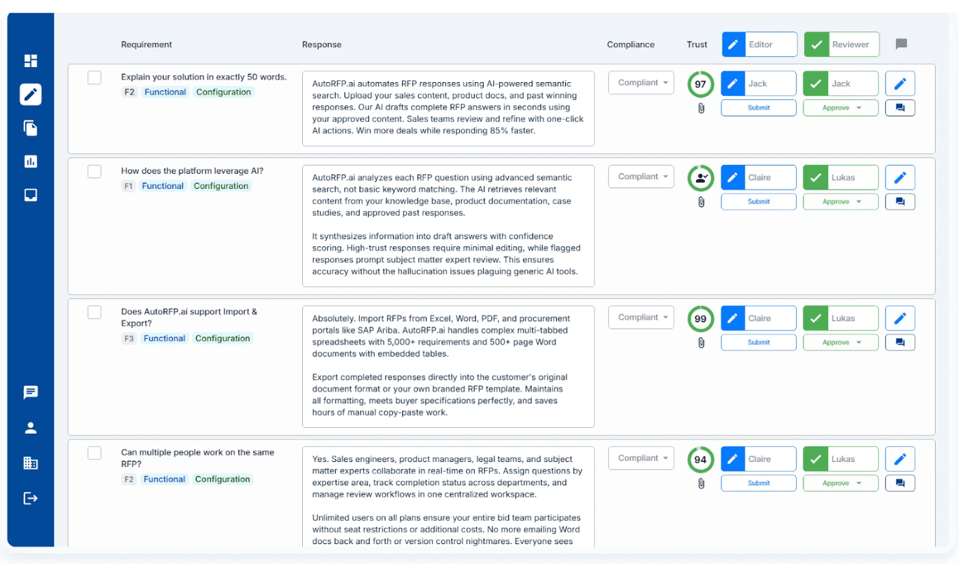 Volume Outpacing Capacity