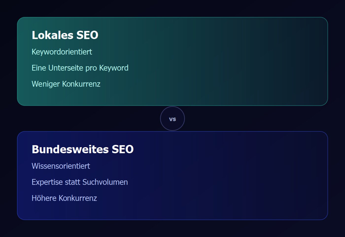 Vergleich zwischen lokalem SEO und bundesweitem SEO in zwei Spalten