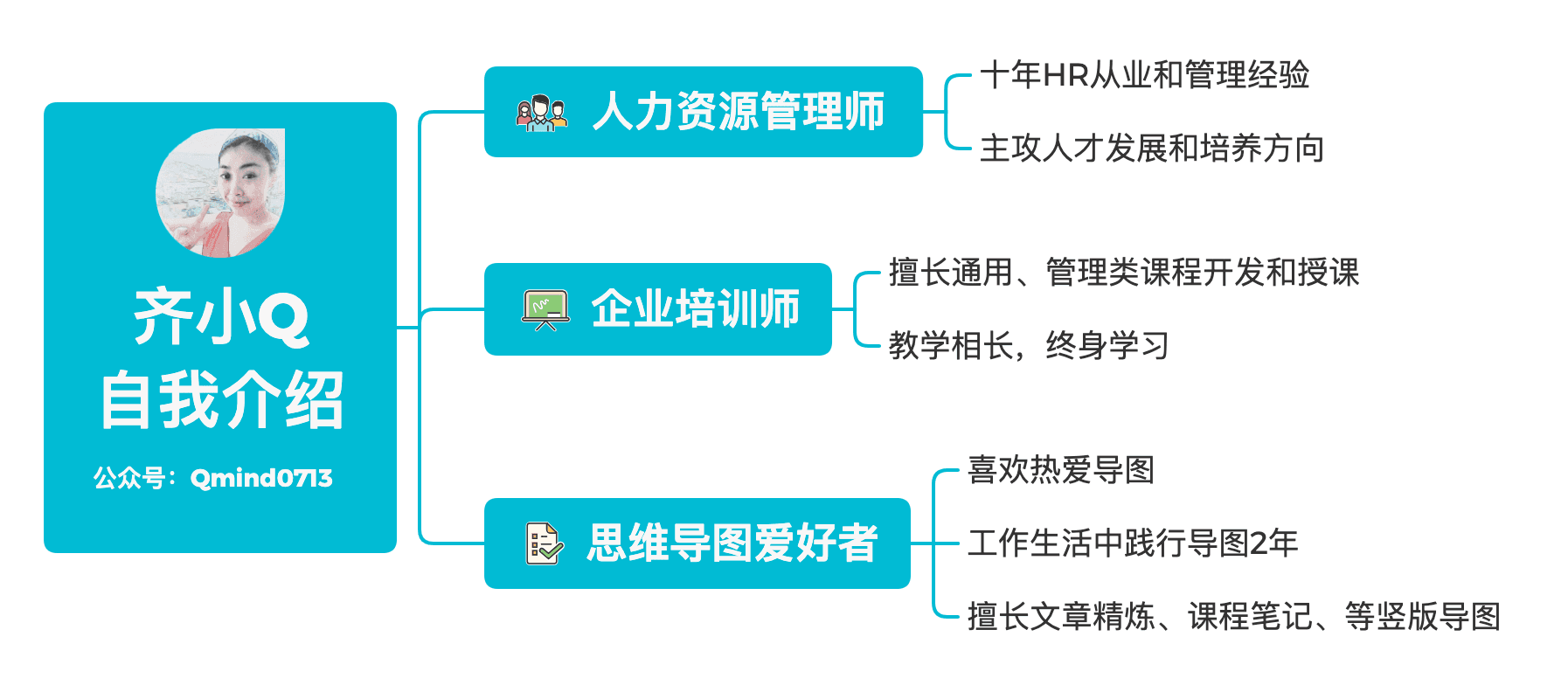 自我介绍与工作概述