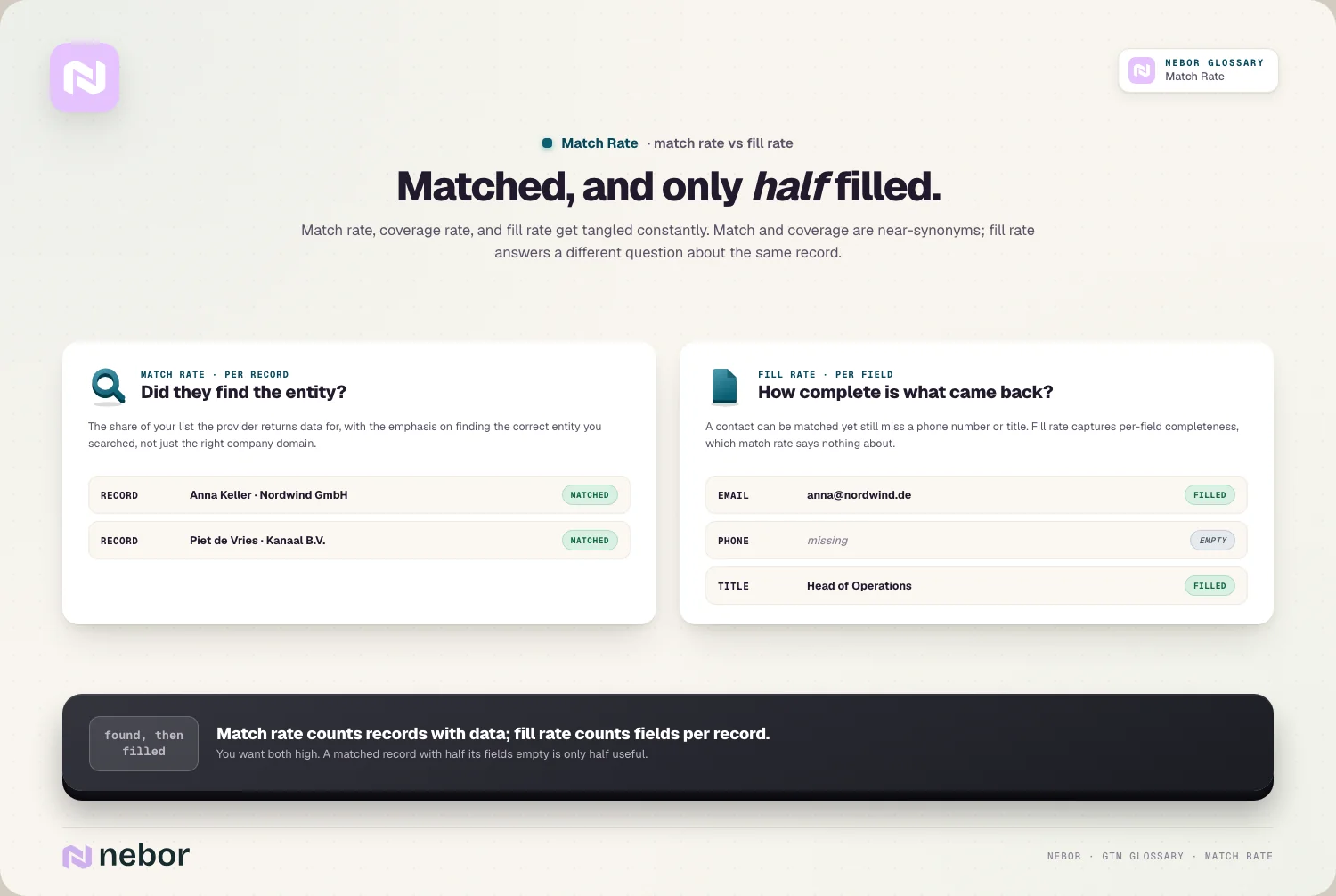 Match vs fill: hebben ze de entiteit gevonden, tegenover hoe compleet elk record terugkwam
