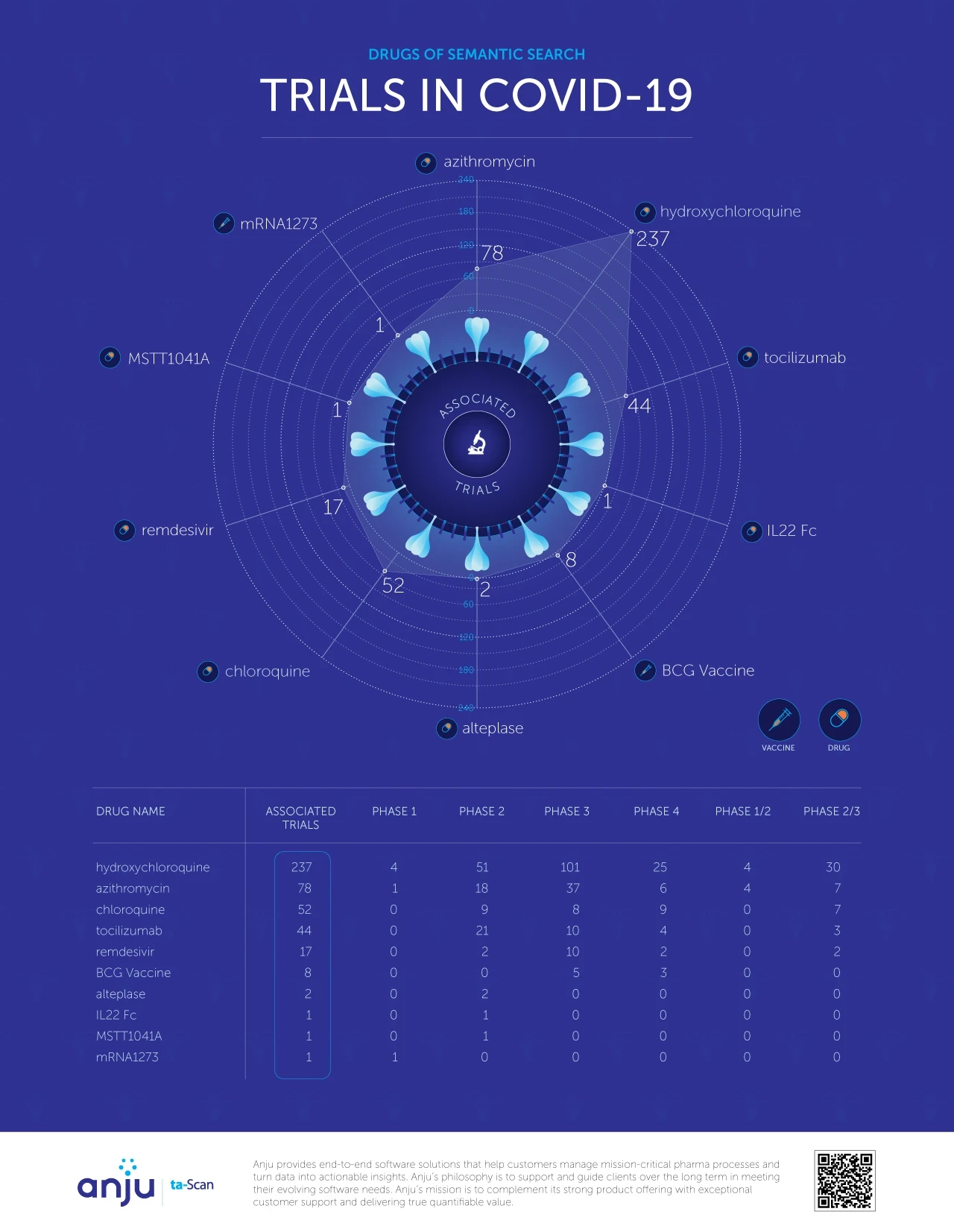 anjudev-Insight from ISMPP