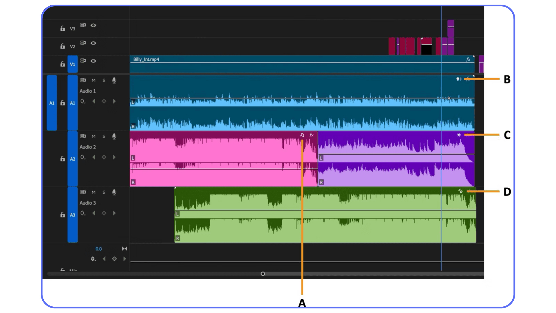 Color-coded audio tracks in Premiere Pro showing dialogue, music, and background audio separated for mixing