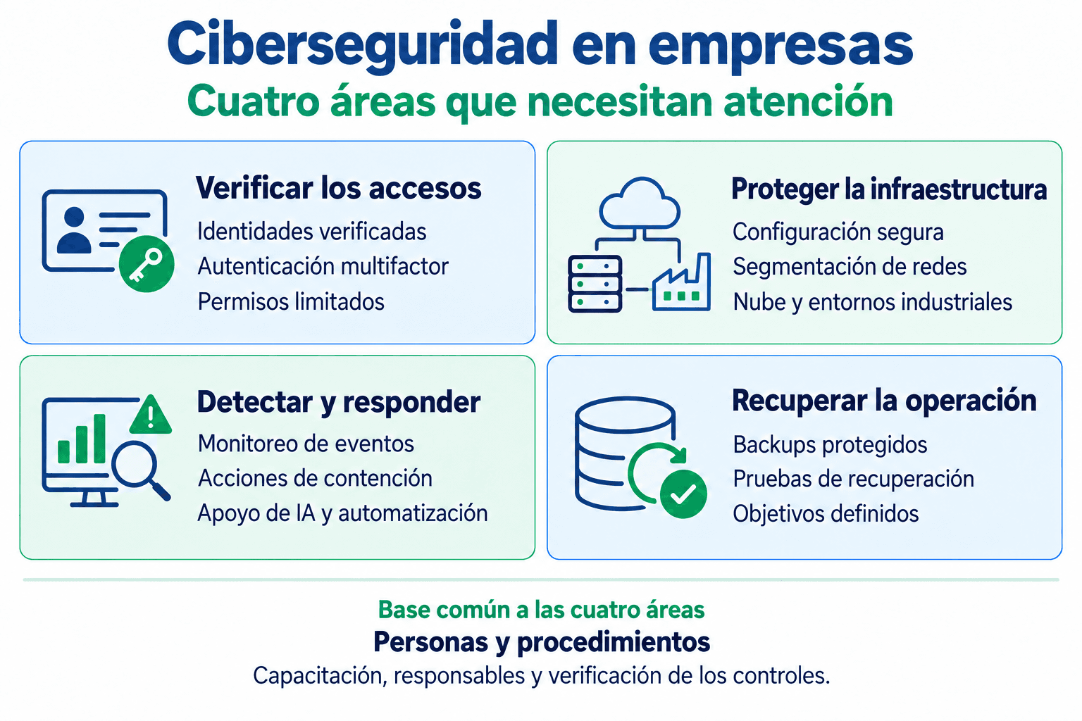 Ciberseguridad en empresas