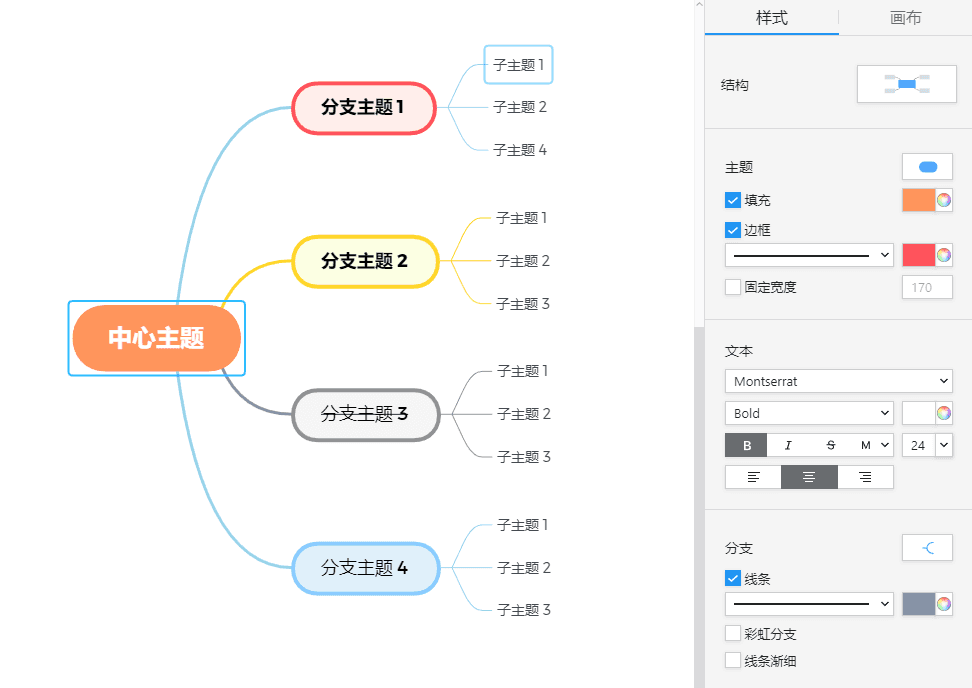思维导图设计示例