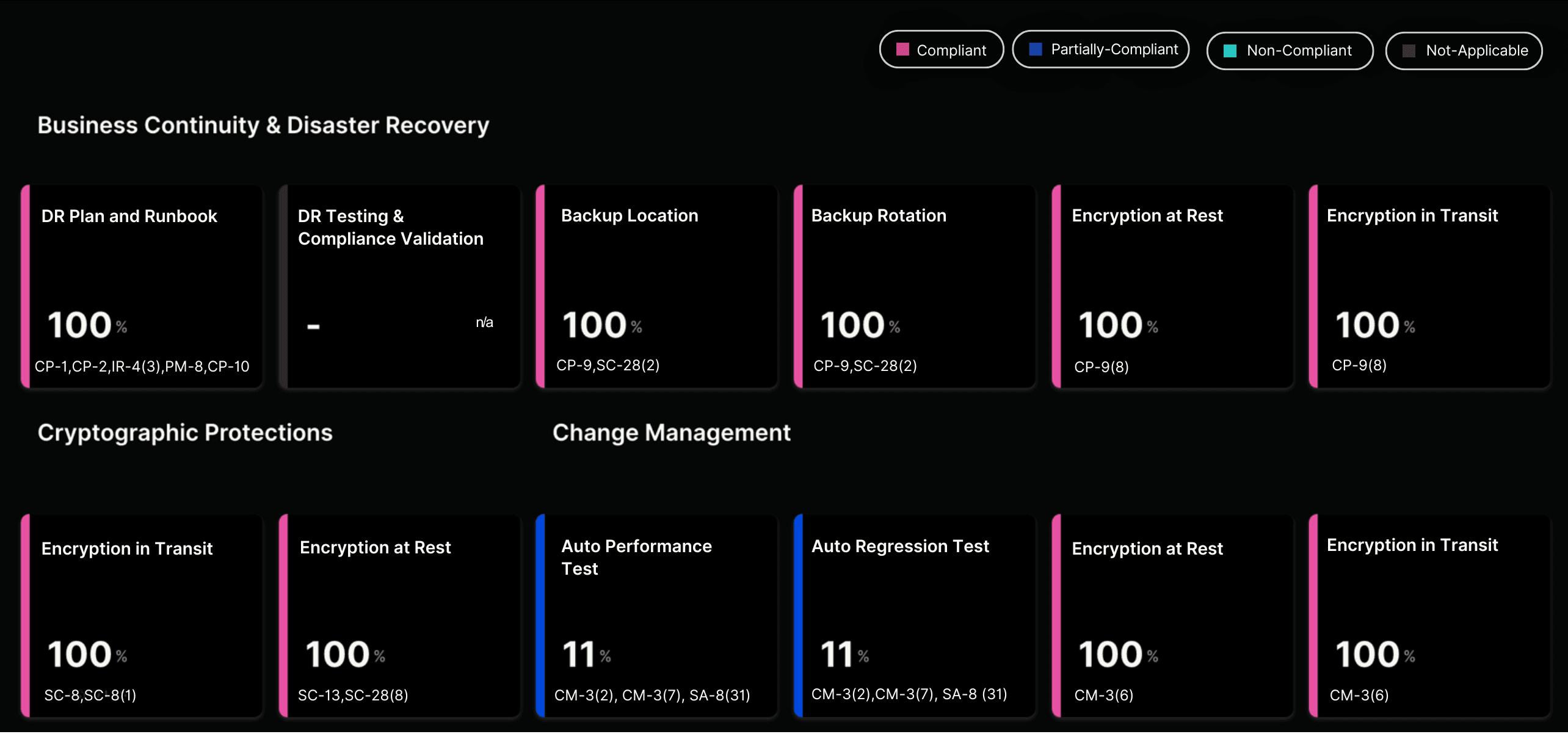 A dashboard screenshot on Compliance Control.