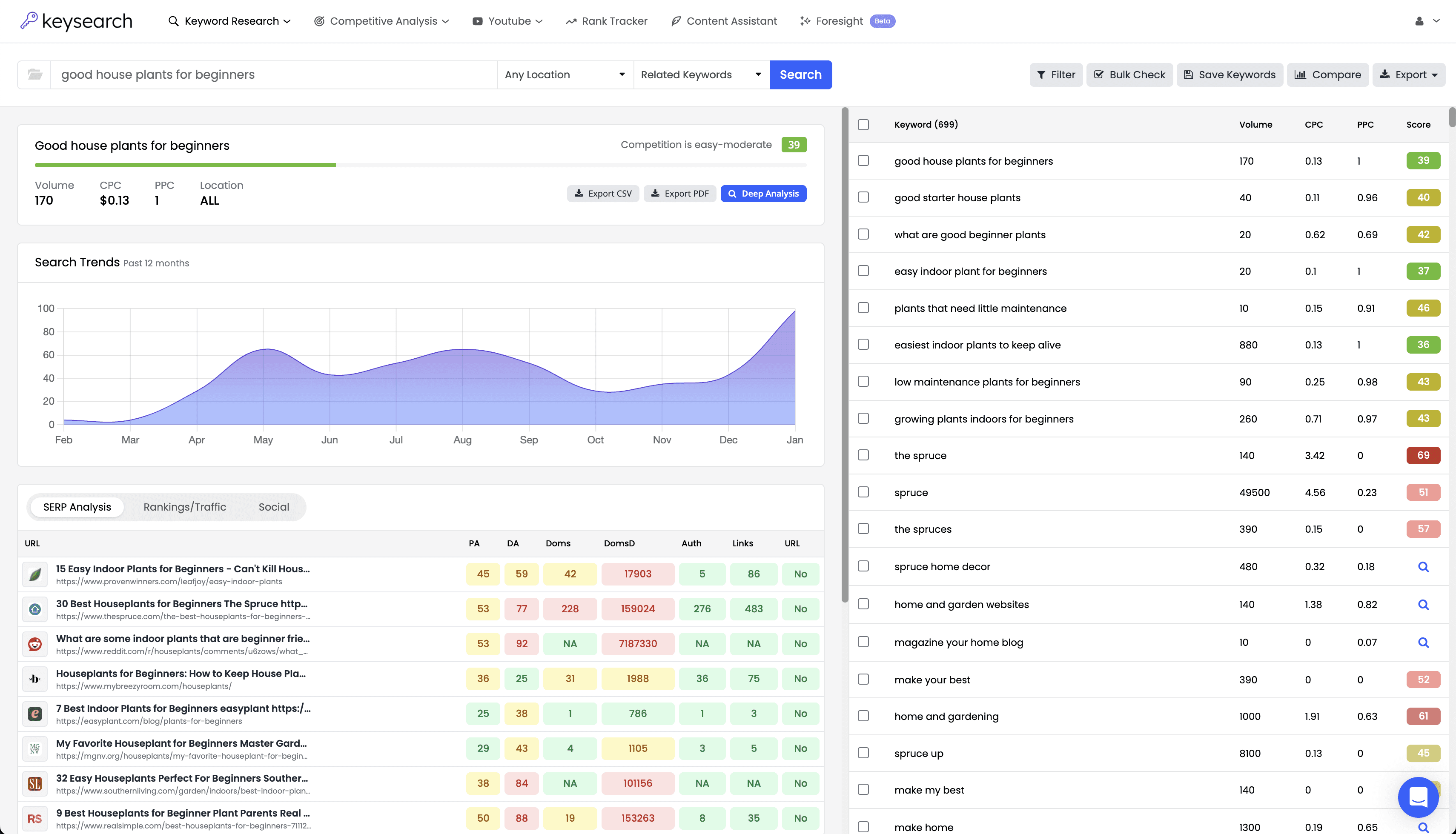 Keysearch