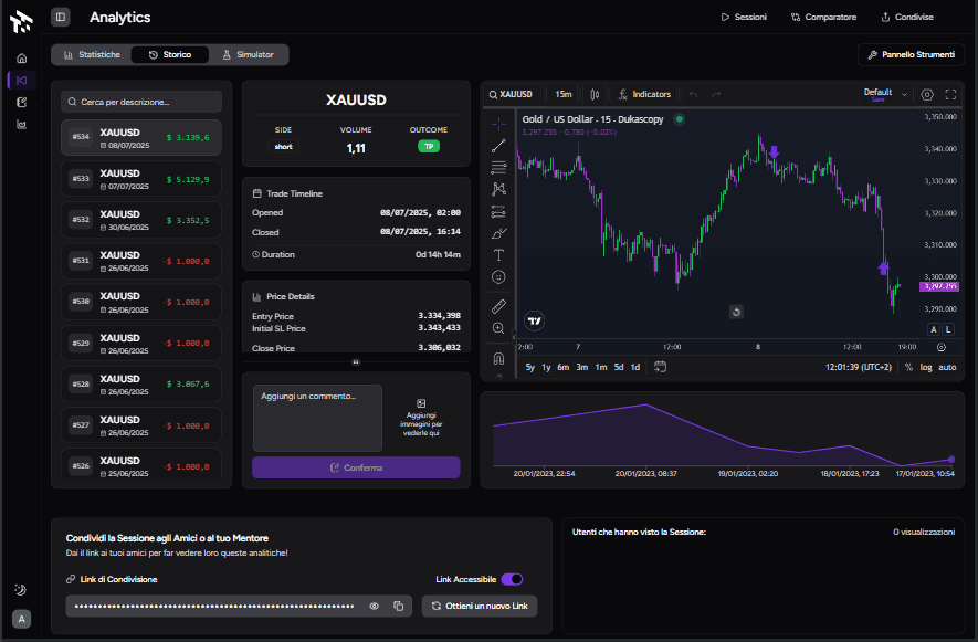 Schermata della Trade Review di TotalTrade con i dettagli dell’operazione EURUSD, includendo timeline del trade, prezzi di ingresso e uscita, risultato finale e grafico dei prezzi utilizzato per l’analisi.