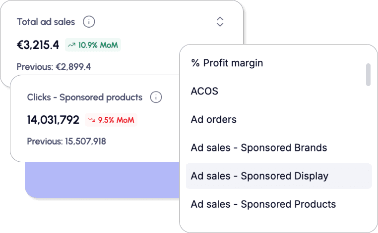 Graphic illustrating monitoring of advertising KPIs