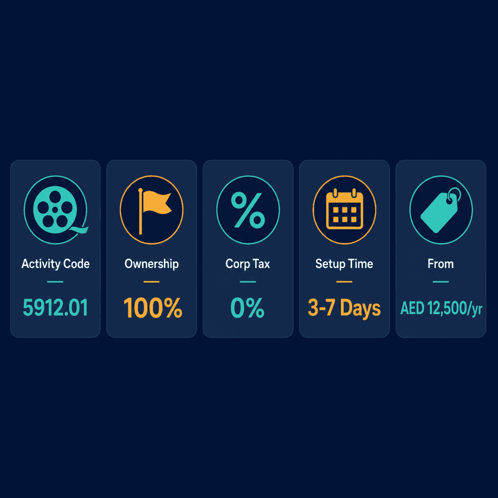 Infographic: Apply for a Film Editing & Post-Production Services Business License in Dubai