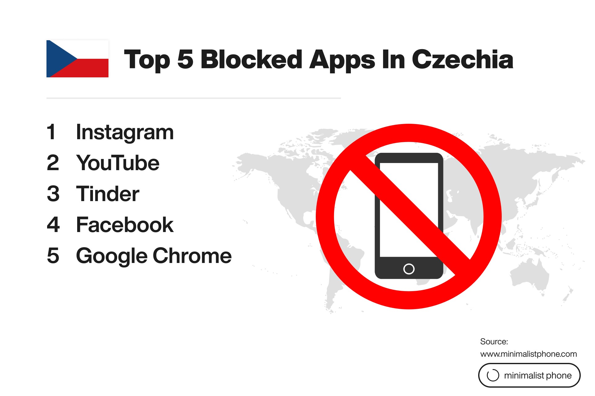 Top 5 blocked apps in Czechia: Instagram, YouTube, Tinder, Facebook, and Google Chrome