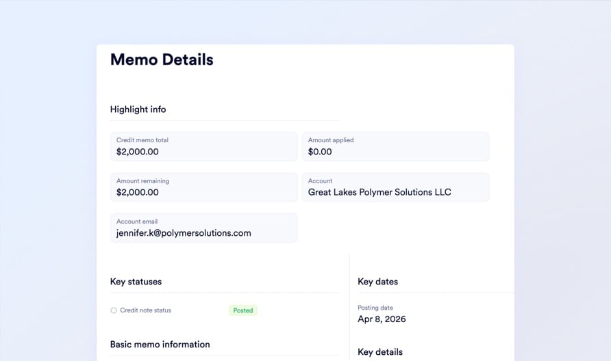 Contextual credit memos
