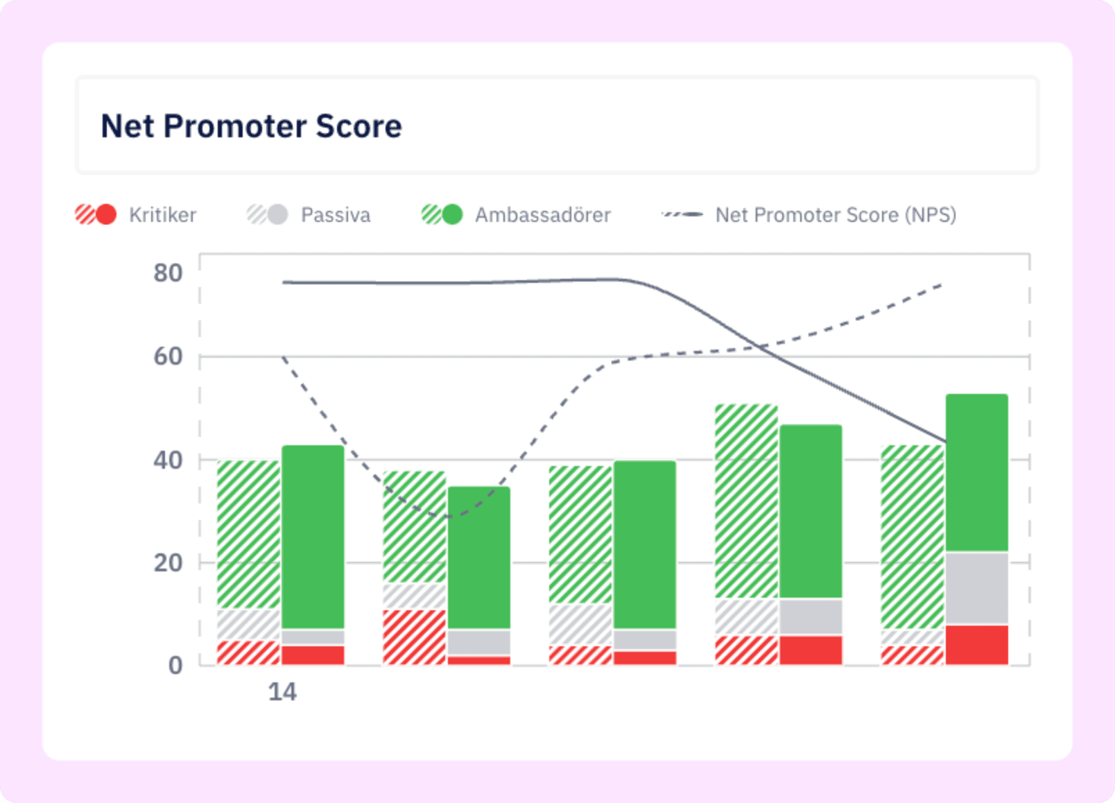 nps graph