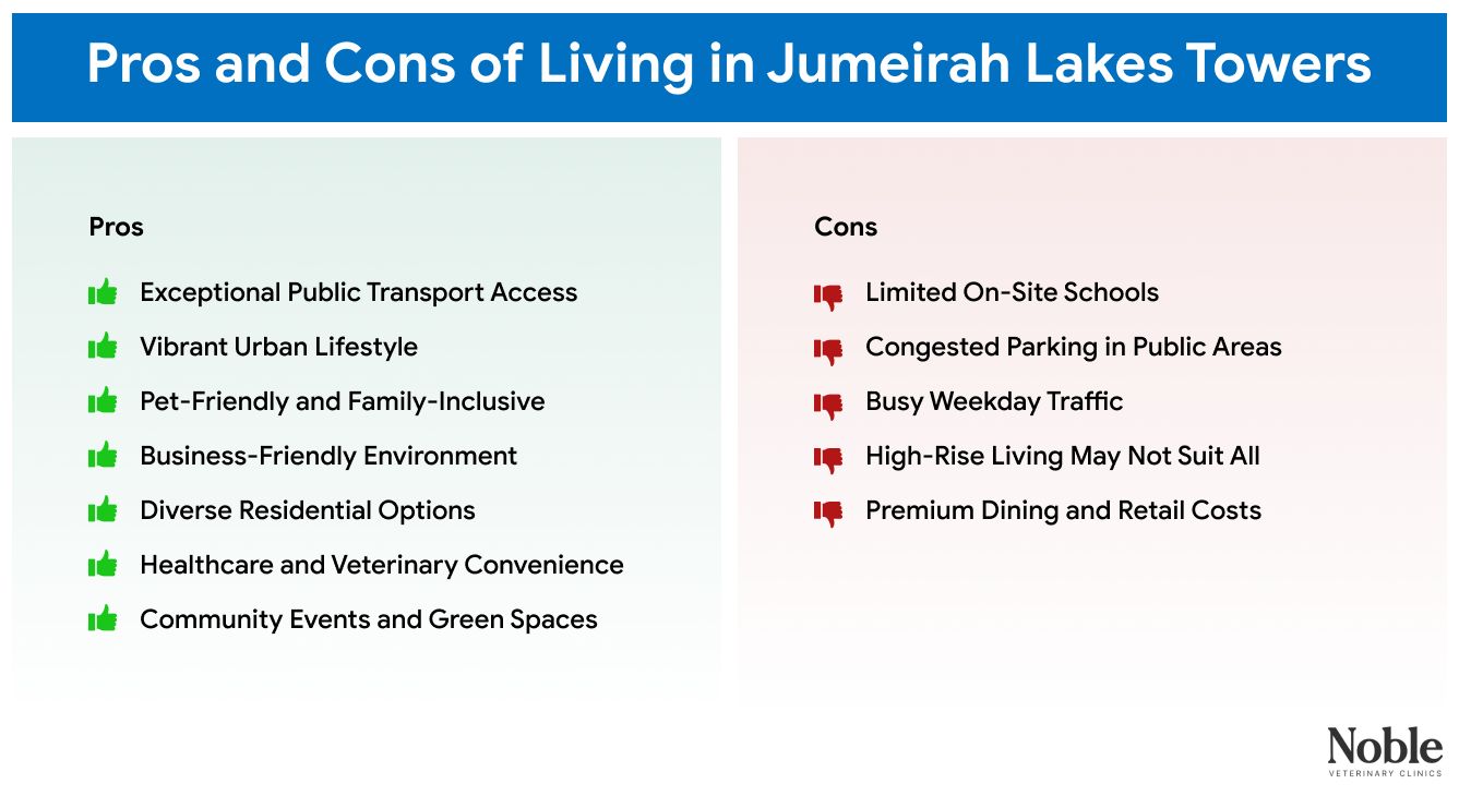 A table displaying the main pros and cons of JLT living.