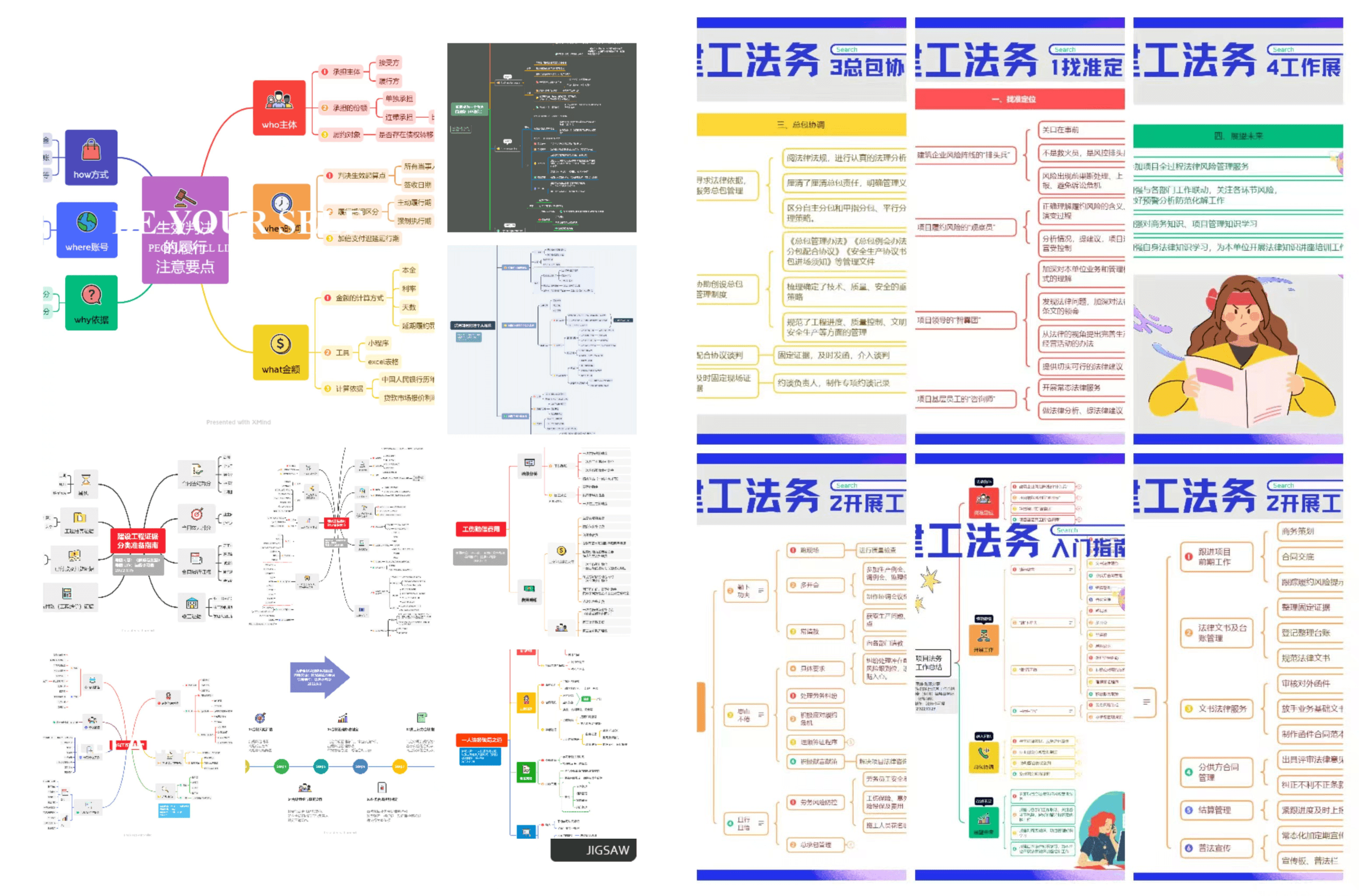 思维导图与项目管理