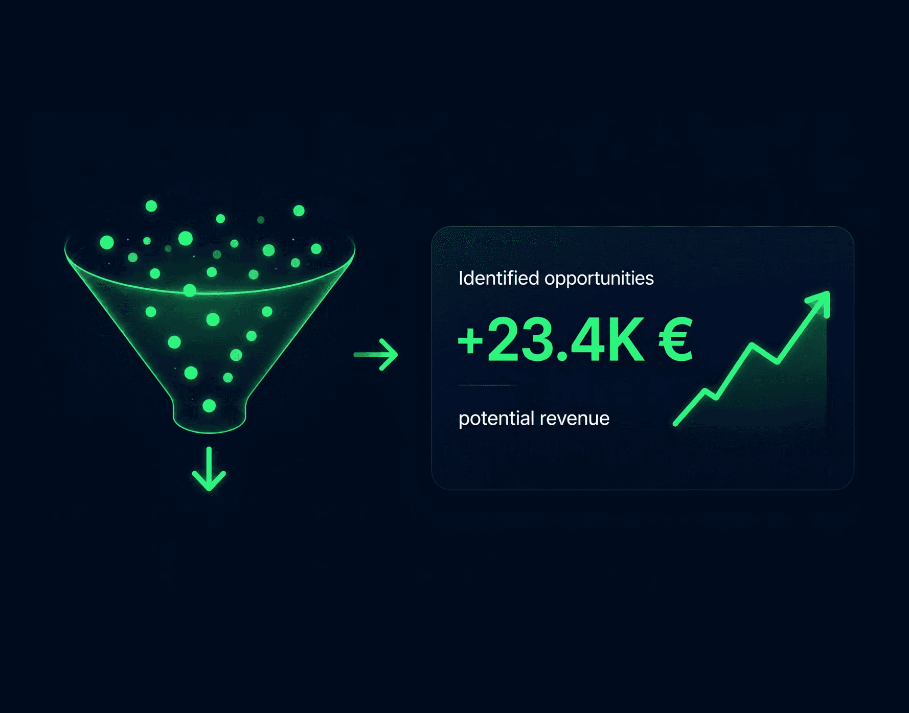 OKTee- Card - opportunities €