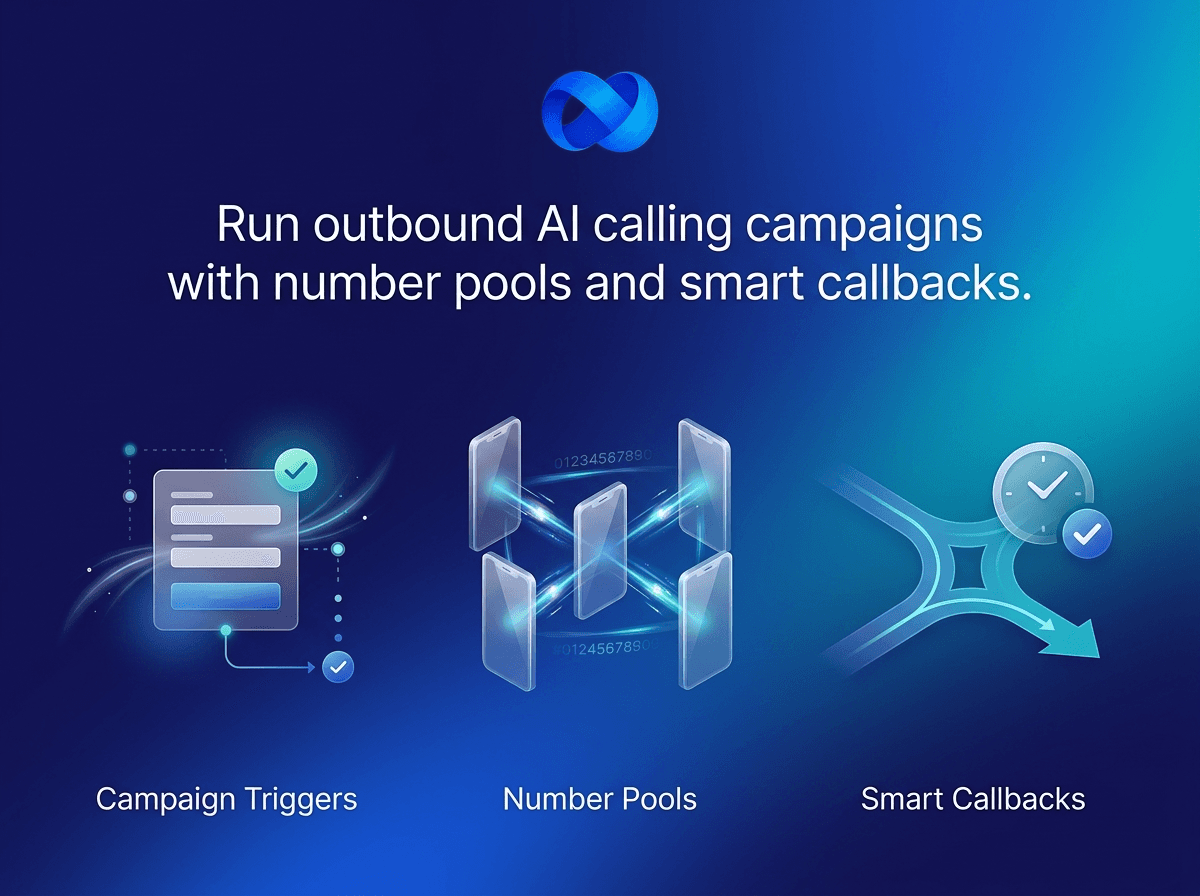 AI calling white-label split feature with instant lead trigger calls, number pool spam prevention across hundreds of lines, and smart callback auto-scheduling | VoiceAIWrapper.