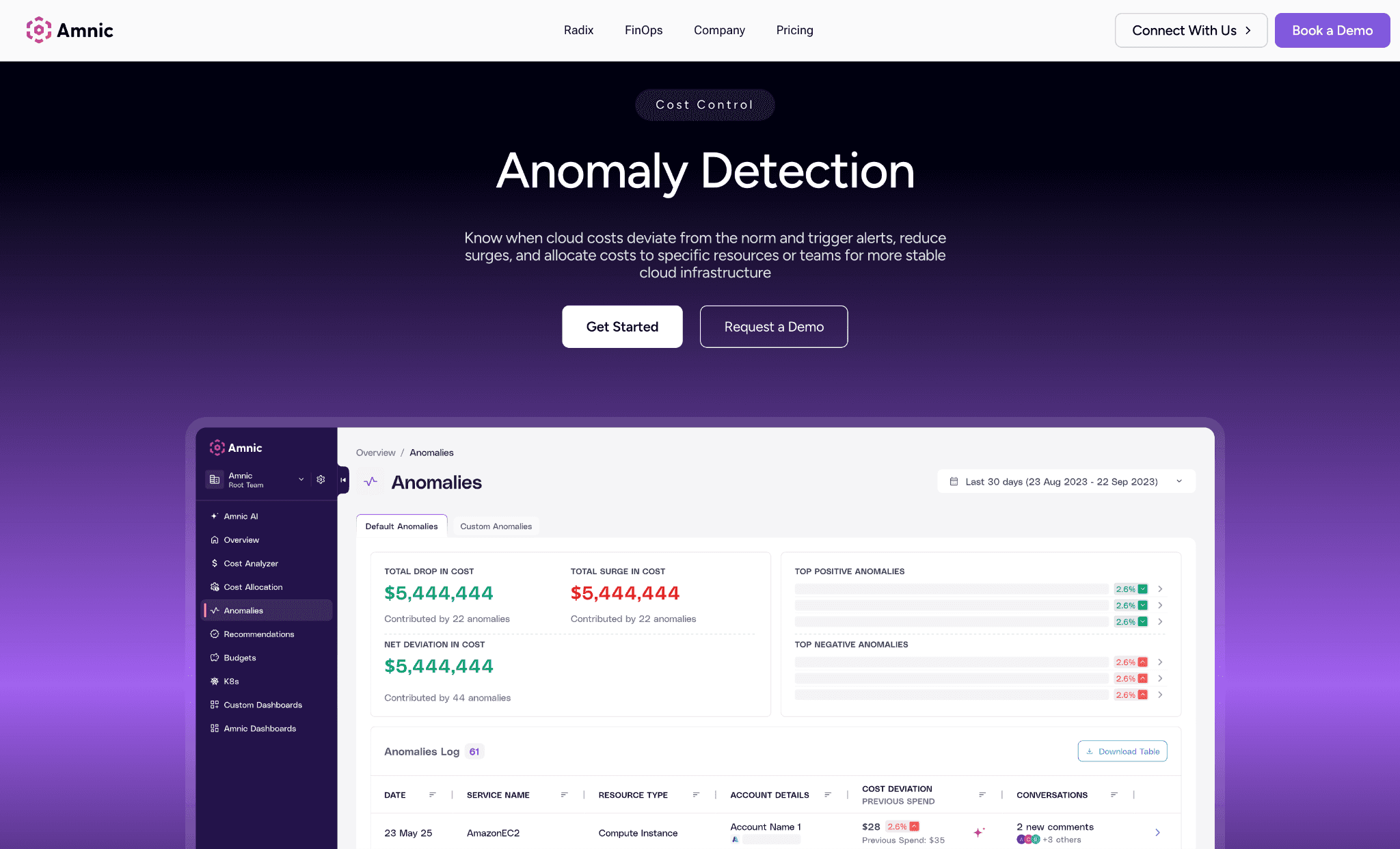 Amnic Anomaly Detection Software