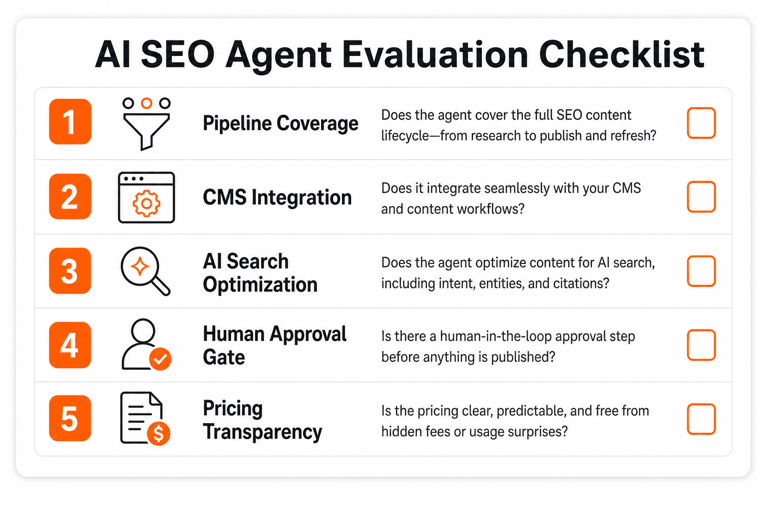 Five criteria for evaluating an AI SEO agent