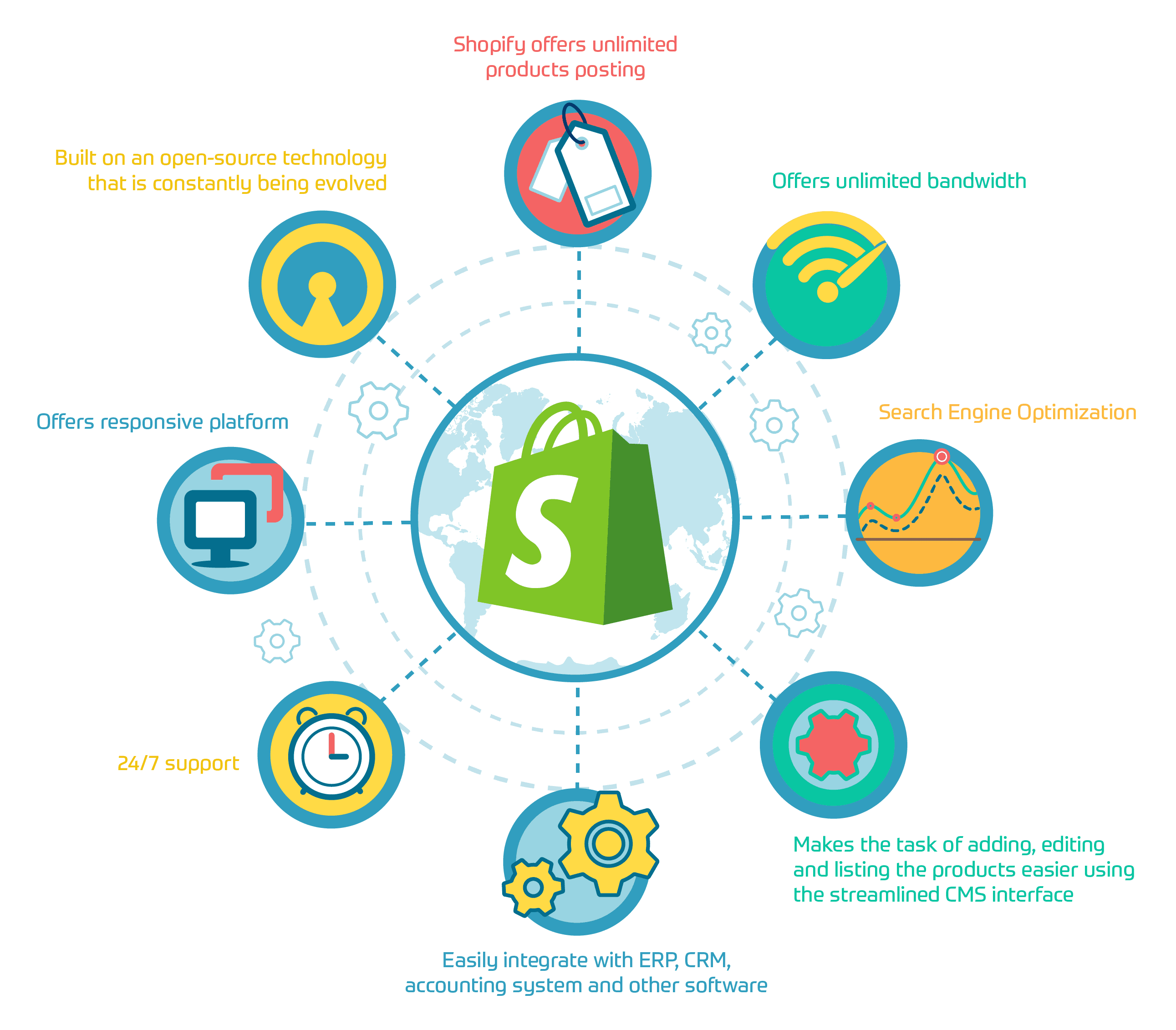 shopify app web development