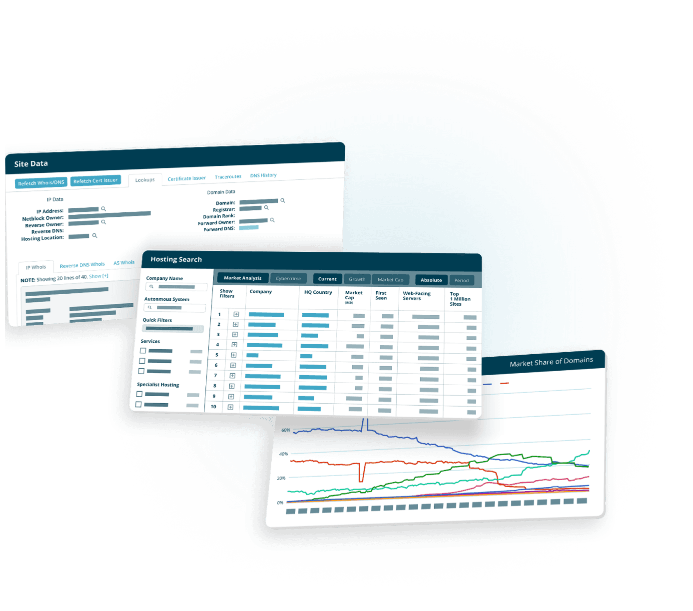 Netcraft Internet data and reserach tool