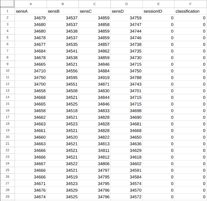 Example of training data