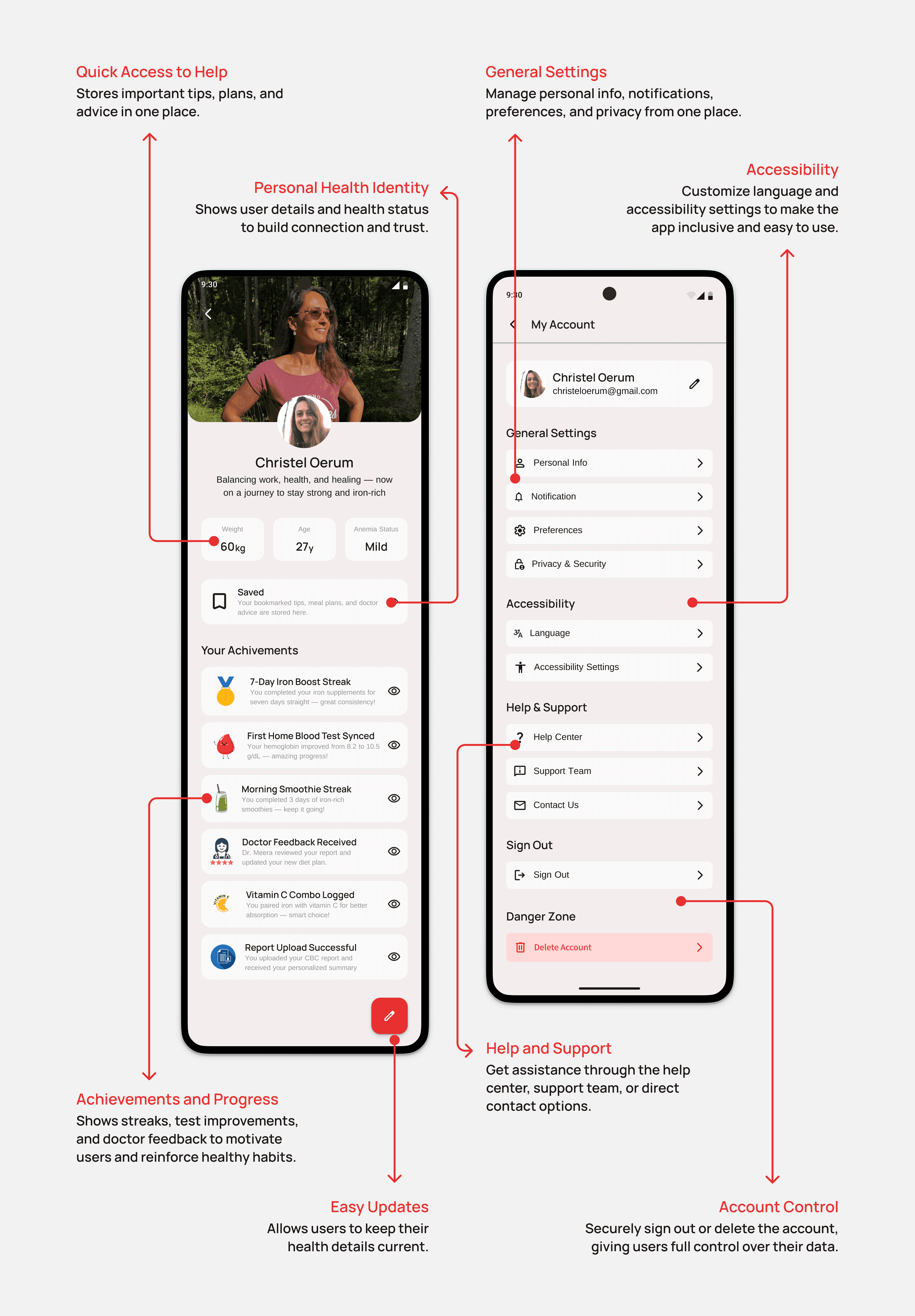 Nivaara Profile Page