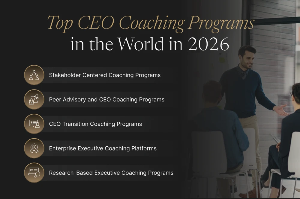 Top CEO Coaching Programs in the World in 2026
