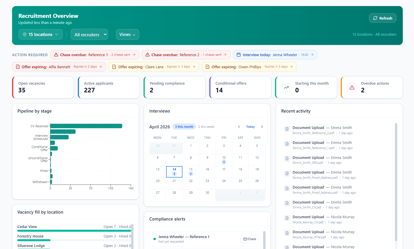 Applicant tracking and candidate management for care services.